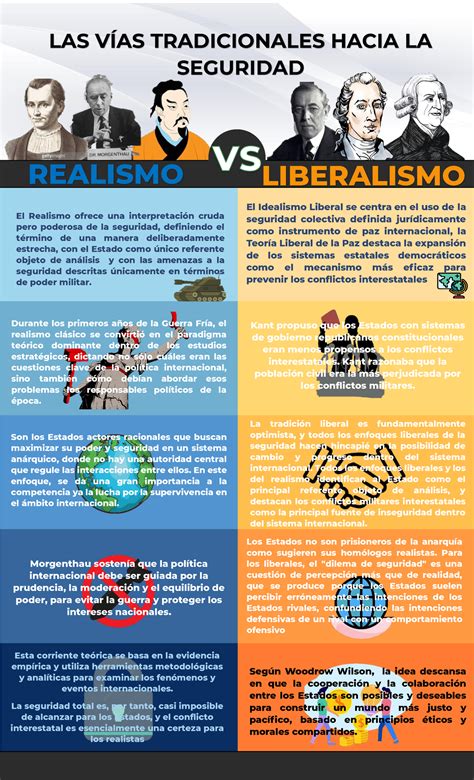 Realismo Liberalismo Las V As Tradicionales Hacia La Seguridad El