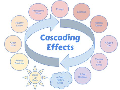 Cascading Effects – Paisley Coats