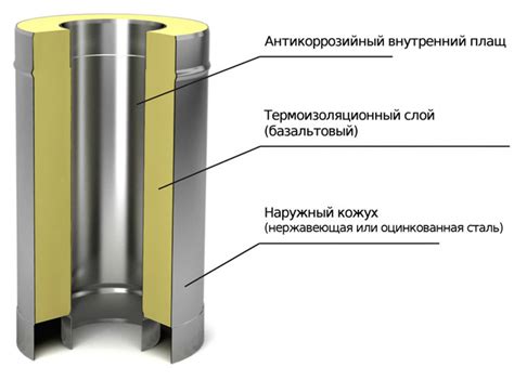 Сэндвич-труба для бани: как собрать и установить дымоход