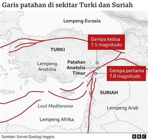 Gempa Turki Dan Suriah Di Mana Titik Guncangannya Dan Mengapa Begitu