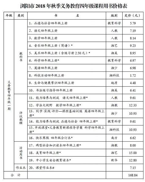 「權威發布」瀏陽市2018年秋季中小學收費標準出爐！ 每日頭條