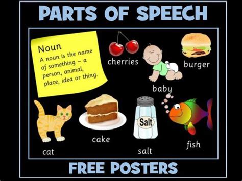 Parts Of Speech Posters Inspire And Educate By Krazikas