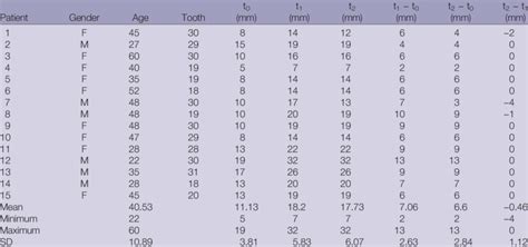 test group description  measurements  scientific diagram