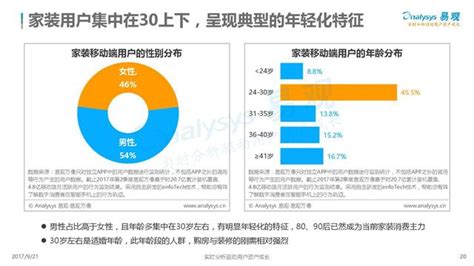 中國網際網路家裝行業年度分析2017 每日頭條