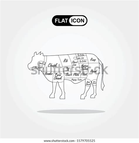 Cut Beef Set Poster Butcher Diagram Stock Vector Royalty Free 1579705525 Shutterstock