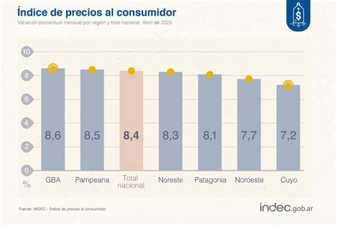 La Inflaci N Fue Del En Abril De Seg N El Indec Chubut