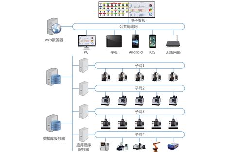 Scada数据采集与监控系统 科瑞技术