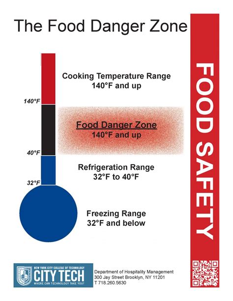 Food Safety Danger Zone Chart