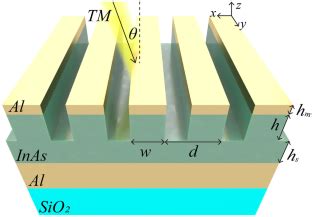 The Enhancement Of Nonreciprocal Radiation For Light Near To Normal