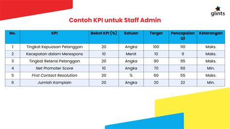 Key Performance Indicator KPI Perbedaan Antara Metric Dan 42 OFF