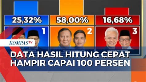 Hampir Persen Ini Hasil Hitung Cepat Pilpres Dari Sejumlah