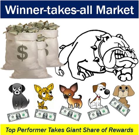 Winner-takes-all market - definition and meaning - Market Business News