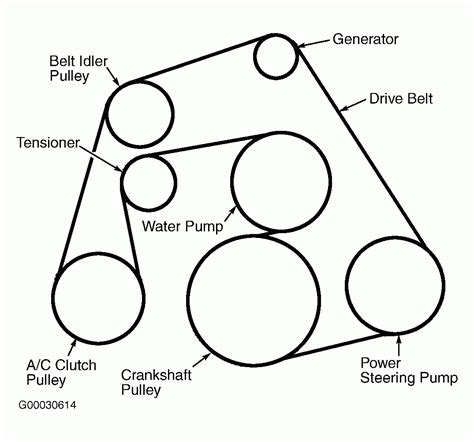 Ford 5 4 Belt Routing Diagram