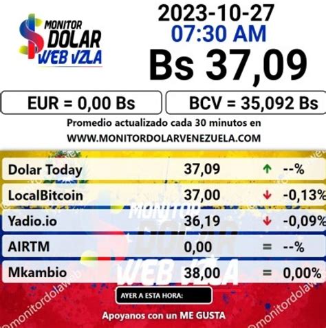 Dolartoday Monitor D Lar D Lar Paralelo Y Tipo De Cambio Para Hoy