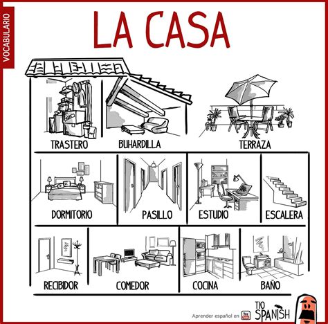 Partes De La Casa