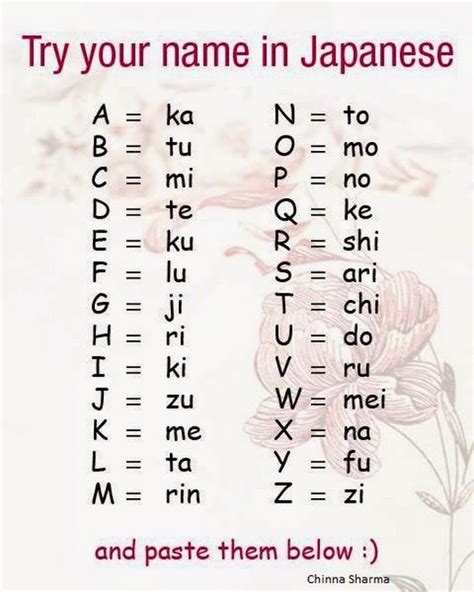 Image Result For Japanese Words A To Z Basic Japanese Words Your Name In Japanese Japanese Names