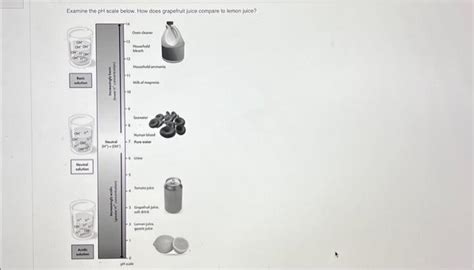 Examine the pH scale below. How does grapethut juice | Chegg.com