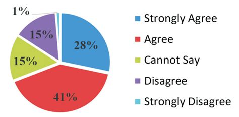 An Analysis Of Influencing Factors