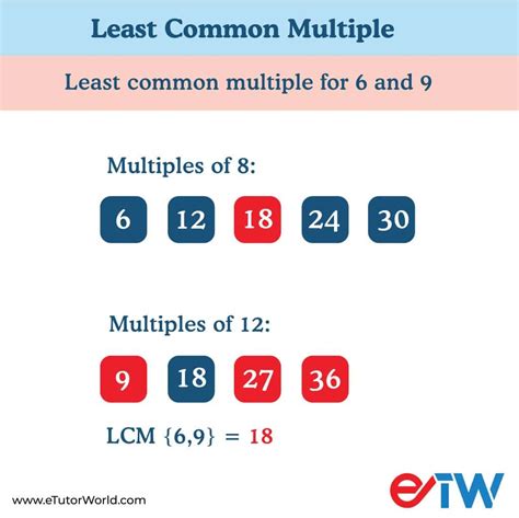 Least Common Multiple Of 6 And 9 Etutorworld