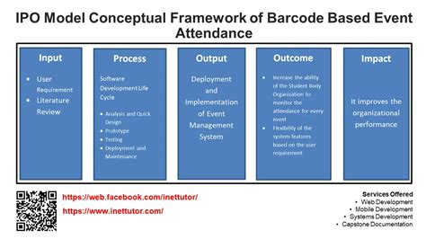 Ipo Model Conceptual Framework Of Barcode Based Event Attendance