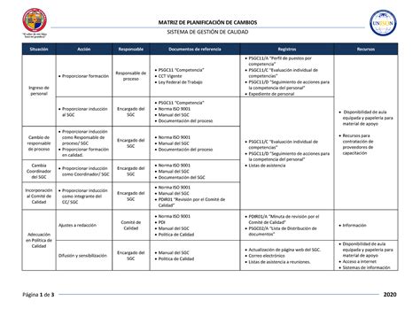 Matriz Plan Cambios Sgc Matriz De Planificaci N De Cambios