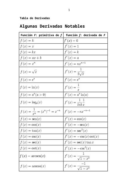 DOCX Tabla De Derivadas DOKUMEN TIPS