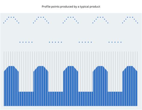 comparison  profile point vital vision technology pte