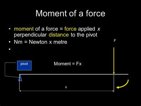 iGCSE Physics: Moments