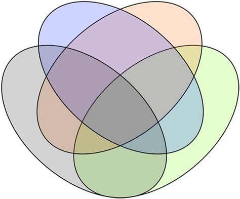 Four Way Venn Diagram Generator