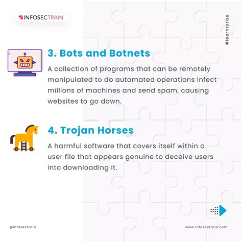 What is a Malware.pdf