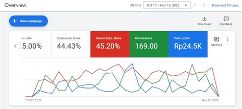 Jasa Iklan Facebook Dan Instagram Ads CPAS Google Ads Tertarget