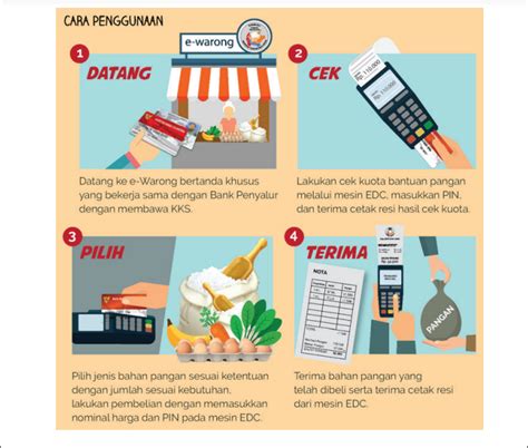 Seputar Bansos Kenali Program Sembako Perpanjangan Tangan Dari Bpnt