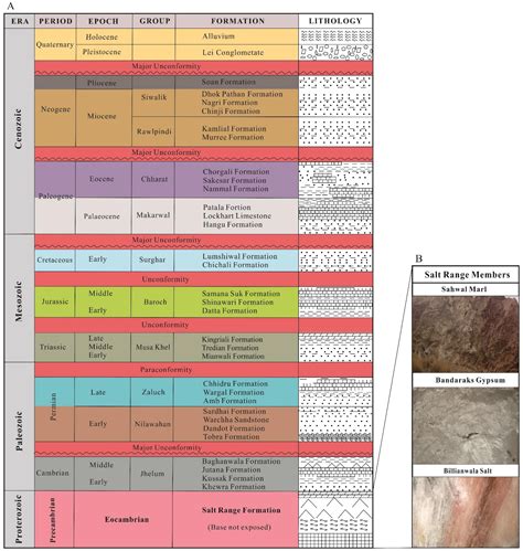 Unraveling Sources and Climate Conditions Prevailing during the