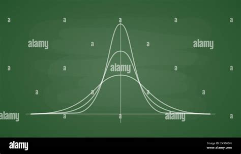 Standard Normal Distribution Gauss Distribution On A Green School