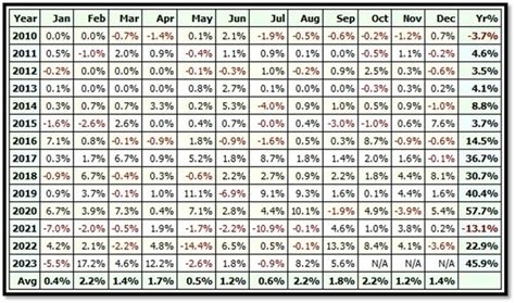 Understand And Profit From Reverse Stock Splits A Comprehensive Guide