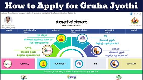 Gruha Jyothi Scheme How To Apply For Gruha Jyothi Scheme Online