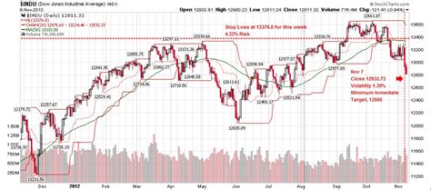 e.s. Trading Ideas - Ideas de Inversión y especulación práctica: This ...