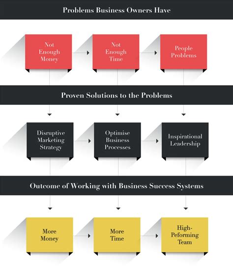 Client System Graphic Business Success Systems