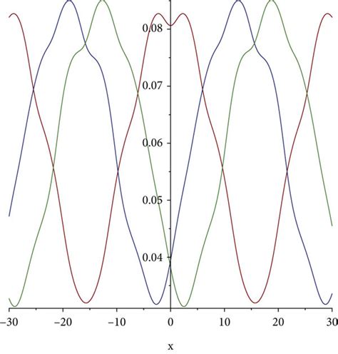 Cross sectional display diagrams δt t2 Download Scientific Diagram