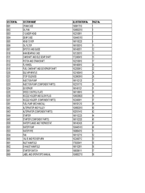 Kubota Parts List | PDF | Valve | Screw