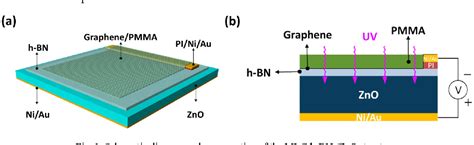 Figure 1 From Grapheneh Bnzno Van Der Waals Tunneling Heterostructure