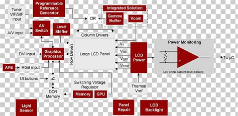 Lcd Television Wiring Diagram Led Backlit Lcd Block Diagram Liquid