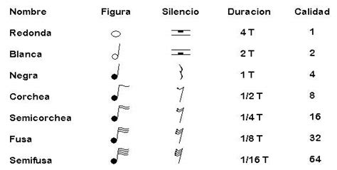 Teoria De La Musica El Tiempo