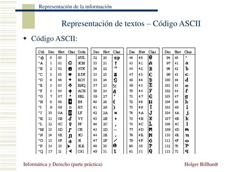 Ppt Representación De La Información Powerpoint Presentation Free