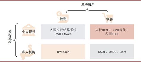 Mytoken