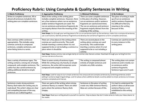 Complete And Clear Sentences Rubric