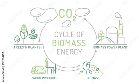 Biomass Energy Landscape Poster Editable Vector Illustration Stock