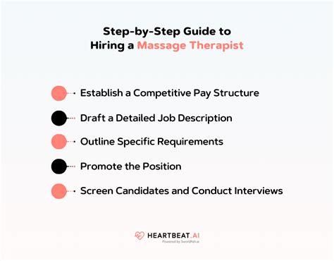 How To Hire Massage Therapists Successful Guide 2024