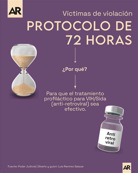 En Qu Consiste El Protocolo De Las Horas Para V Ctimas De