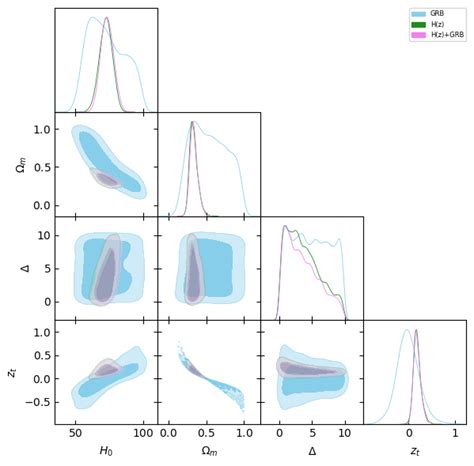 240414237 Constraining The Emergent Dark Energy Models With